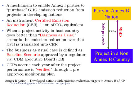 carbon trading scheme