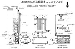 Gazogene Process Schematics
