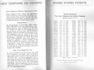 Patents held by the Gray Telephone Pay Station Co.
